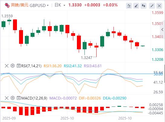 【富拓外汇平台】:美元指数维持震荡,国际原油大涨逾5%(图3) 【富拓外汇平台】:美元指数维持震荡,国际原油大涨逾5%(图3)