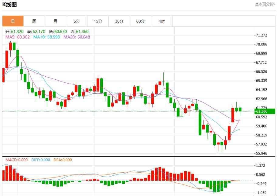 【FXTM富拓】：美马贸易协定激辩，10月27日现货黄金、白银、原油、外汇短线走势分析(图5)