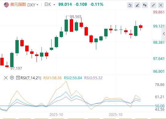 【富拓外汇市场评论】：美联储决议符合预期，鲍威尔放鹰推升美指！(图1)