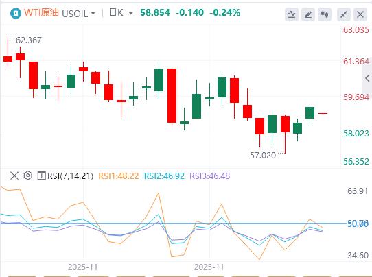 【富拓外汇平台】：普京称和平协议“尚无最终版”，欧洲央行降息周期已结束？(图5)