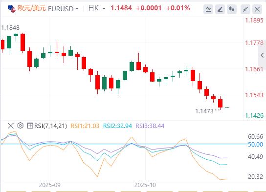 【FXTM官网】：美指100大关创三个月新高，美政府停摆僵局即将打破历史记录(图2)