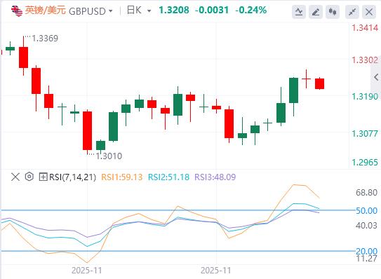 【富拓外汇市场分析】:感恩节行情清单,美元小幅反弹(图2) 【富拓外汇市场分析】:感恩节行情清单,美元小幅反弹(图2)