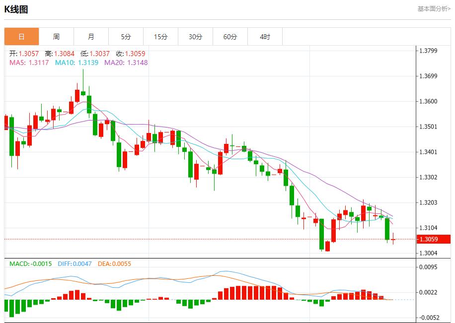 【富拓外汇官网】:英国通胀警报未除,11月20日现货黄金、白银、原油、外汇短线走势分析(图2) 【富拓外汇官网】:英国通胀警报未除,11月20日现货黄金、白银、原油、外汇短线走势分析(图2)