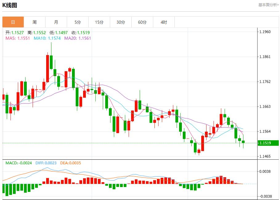 【富拓外汇市场分析】:美联储高官再放鸽声,11月21日现货黄金、白银、原油、外汇短线走势分析(图1) 【富拓外汇市场分析】:美联储高官再放鸽声,11月21日现货黄金、白银、原油、外汇短线走势分析(图1)