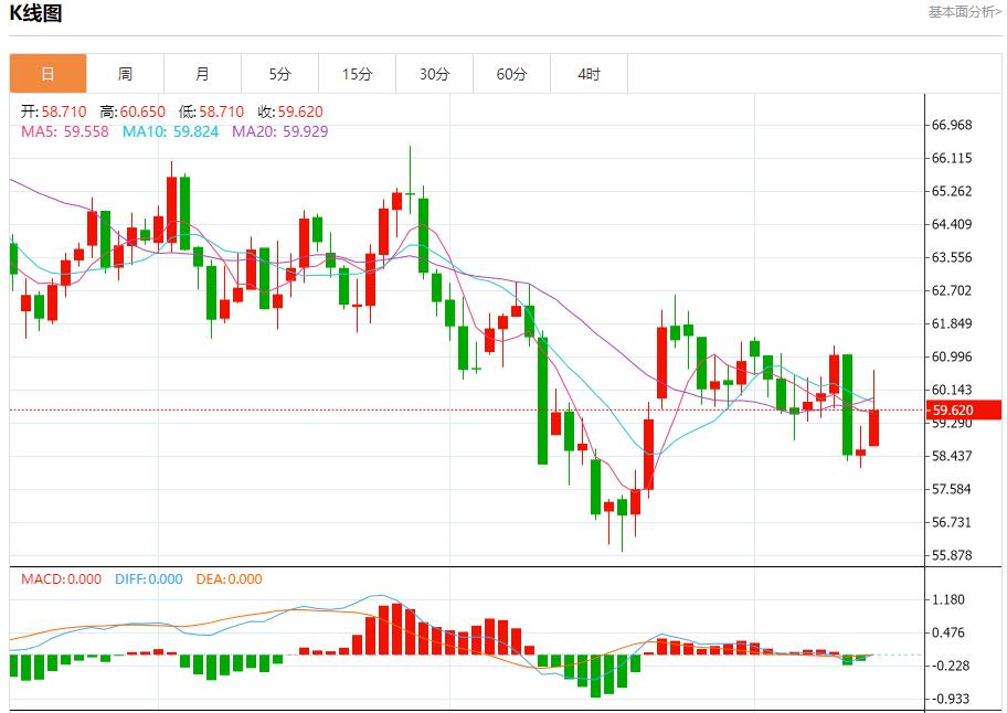 【富拓外汇市场评论】:美国数据迷雾笼罩,11月14日现货黄金、白银、原油、外汇短线走势分析(图5) 【富拓外汇市场评论】:美国数据迷雾笼罩,11月14日现货黄金、白银、原油、外汇短线走势分析(图5)