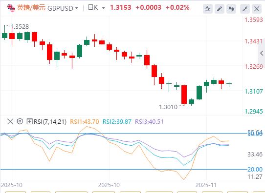 【富拓外汇市场分析】:市场静待美联储表态,美众议院投票融资法案(图2) 【富拓外汇市场分析】:市场静待美联储表态,美众议院投票融资法案(图2)