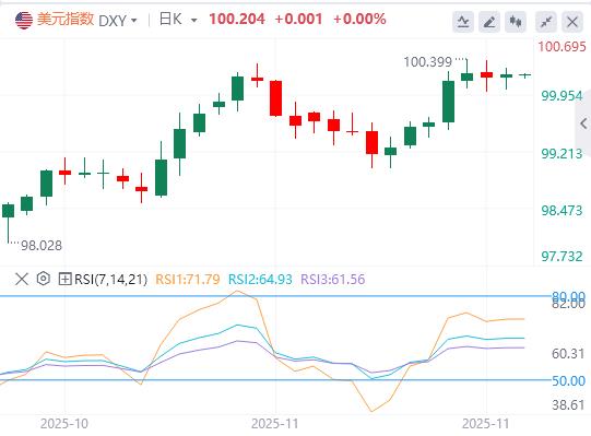 【富拓外汇市场分析】:全球重磅事件密集爆发!美联储释放降息强信号,黄金单日飙升近百美元(图1) 【富拓外汇市场分析】:全球重磅事件密集爆发!美联储释放降息强信号,黄金单日飙升近百美元(图1)