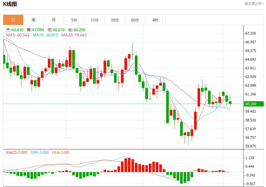 【富拓外汇市场分析】：特朗普关税收入曝光，11月5日现货黄金、白银、原油、外汇短线走势分析(图5)