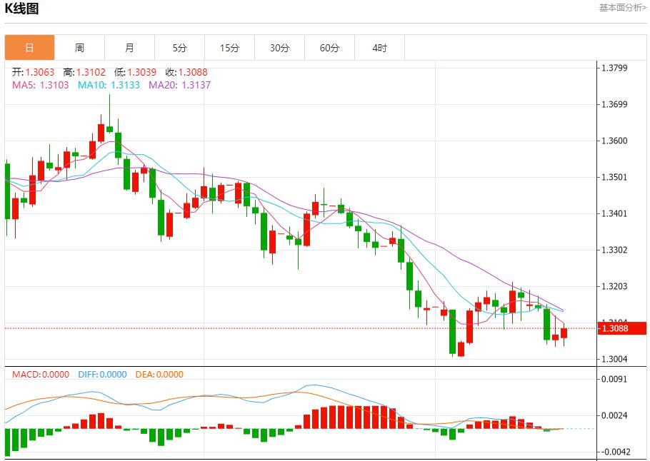 【富拓外汇市场分析】:美联储高官再放鸽声,11月21日现货黄金、白银、原油、外汇短线走势分析(图2) 【富拓外汇市场分析】:美联储高官再放鸽声,11月21日现货黄金、白银、原油、外汇短线走势分析(图2)