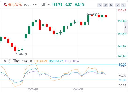 【富拓外汇】:美元紧守100美元关口,英国央行利率决议来袭!(图3) 【富拓外汇】:美元紧守100美元关口,英国央行利率决议来袭!(图3)