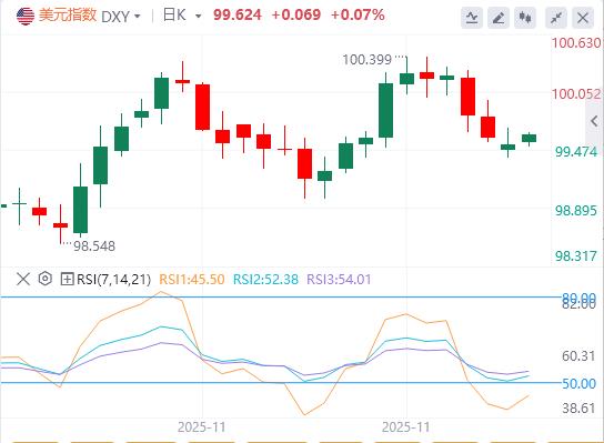【富拓外汇】：英预算700亿换短期糖果，长期遭加税反噬(图1)
