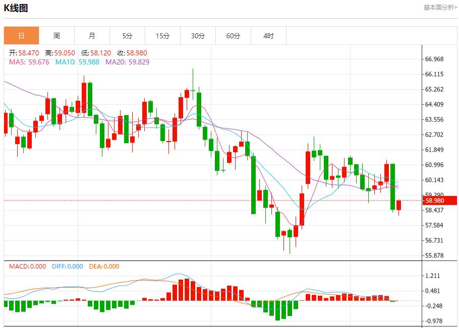 【富拓外汇平台】:欧元区债收益率回升,11月13日现货黄金、白银、原油、外汇短线走势分析(图5) 【富拓外汇平台】:欧元区债收益率回升,11月13日现货黄金、白银、原油、外汇短线走势分析(图5)