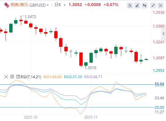 【富拓外汇市场分析】:非农大增失业率反创新高!美联储鹰派出击,日元160红线告急(图3) 【富拓外汇市场分析】:非农大增失业率反创新高!美联储鹰派出击,日元160红线告急(图3)