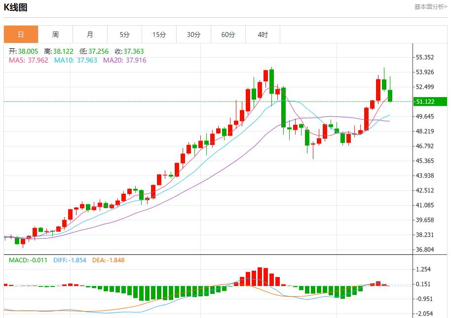 【富拓外汇市场评论】:美国数据迷雾笼罩,11月14日现货黄金、白银、原油、外汇短线走势分析(图4) 【富拓外汇市场评论】:美国数据迷雾笼罩,11月14日现货黄金、白银、原油、外汇短线走势分析(图4)