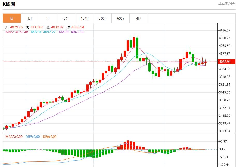 【富拓外汇官网】:英国通胀警报未除,11月20日现货黄金、白银、原油、外汇短线走势分析(图3) 【富拓外汇官网】:英国通胀警报未除,11月20日现货黄金、白银、原油、外汇短线走势分析(图3)