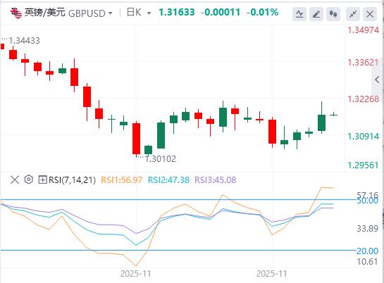 【富拓外汇平台】:美元跌落100关口,鲍威尔已亮出底牌?(图3) 【富拓外汇平台】:美元跌落100关口,鲍威尔已亮出底牌?(图3)