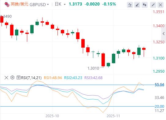 【富拓外汇】:美联储鹰击金市、特朗普豪赌美债、俄油出口恢复(图3) 【富拓外汇】:美联储鹰击金市、特朗普豪赌美债、俄油出口恢复(图3)