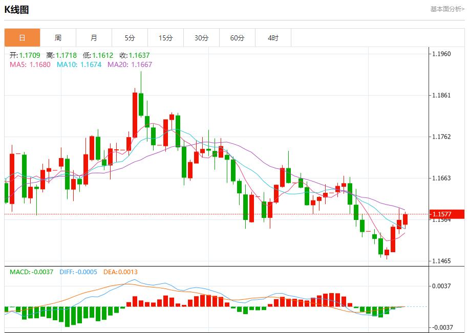 【富拓外汇市场分析】:英国预算案酝酿财政紧缩,11月10日现货黄金、白银、原油、外汇短线走势分析(图1) 【富拓外汇市场分析】:英国预算案酝酿财政紧缩,11月10日现货黄金、白银、原油、外汇短线走势分析(图1)