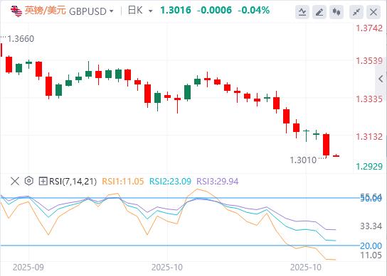 【FXTM官网】：美指100大关创三个月新高，美政府停摆僵局即将打破历史记录(图3)