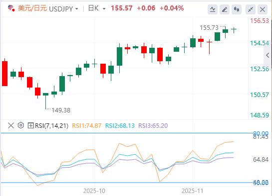【富拓外汇市场评论】:美元指数缓慢回升,美联储纪要与三把手讲话来袭(图3) 【富拓外汇市场评论】:美元指数缓慢回升,美联储纪要与三把手讲话来袭(图3)