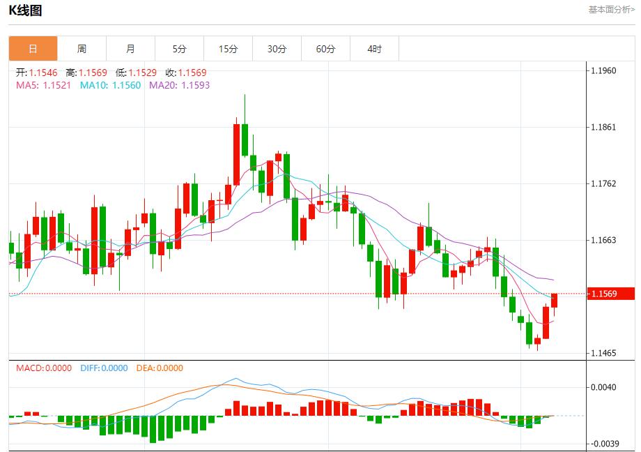 【FXTM官网】:美国数据黑洞持续扩大,11月7日现货黄金、白银、原油、外汇短线走势分析(图1) 【FXTM官网】:美国数据黑洞持续扩大,11月7日现货黄金、白银、原油、外汇短线走势分析(图1)