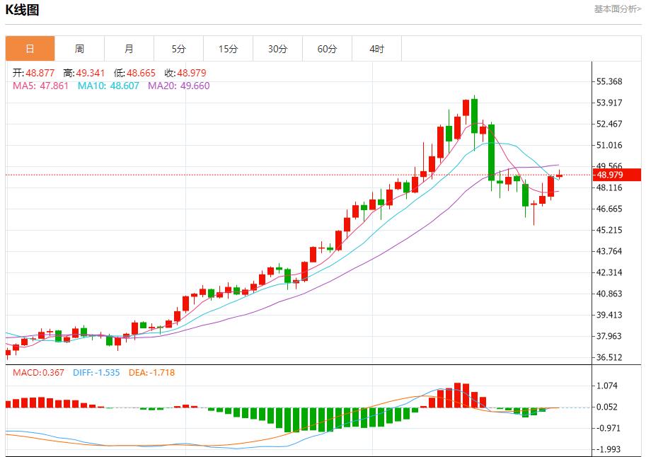 【富拓外汇决策分析】：美国回购利率飙升至4.25%，10月31日现货黄金、白银、原油、外汇短线走势分析(图4)
