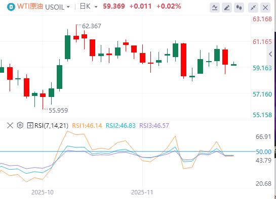 【富拓外汇决策分析】:美俄密谈28点和谈框架!美联储内部分歧严重,12月议息陷无数据困境(图5) 【富拓外汇决策分析】:美俄密谈28点和谈框架!美联储内部分歧严重,12月议息陷无数据困境(图5)