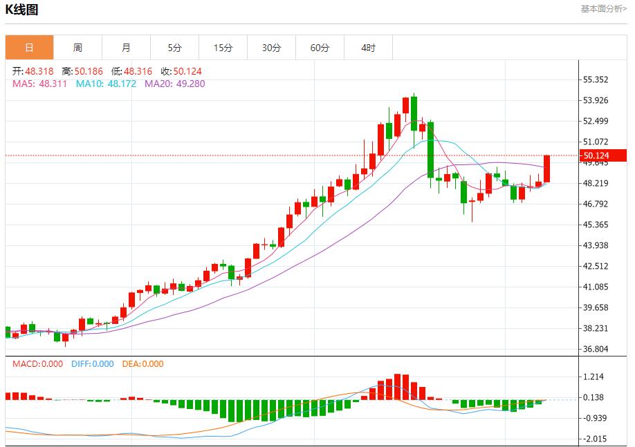 【富拓外汇市场分析】:英国预算案酝酿财政紧缩,11月10日现货黄金、白银、原油、外汇短线走势分析(图4) 【富拓外汇市场分析】:英国预算案酝酿财政紧缩,11月10日现货黄金、白银、原油、外汇短线走势分析(图4)