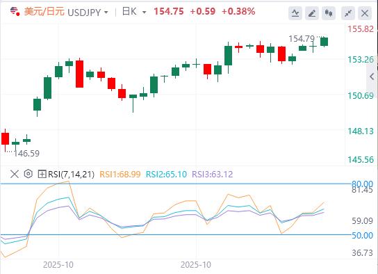 【富拓外汇市场分析】:市场静待美联储表态,美众议院投票融资法案(图3) 【富拓外汇市场分析】:市场静待美联储表态,美众议院投票融资法案(图3)