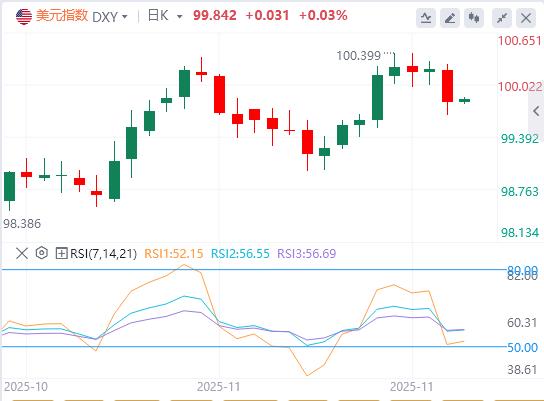 【富拓外汇平台】:美元跌落100关口,鲍威尔已亮出底牌?(图1) 【富拓外汇平台】:美元跌落100关口,鲍威尔已亮出底牌?(图1)