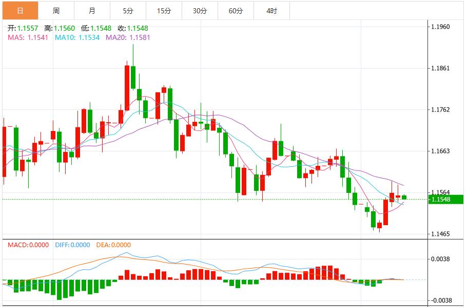 【富拓外汇平台】:美联储降息预期推动,美元指数短期维持窄幅震荡(图2) 【富拓外汇平台】:美联储降息预期推动,美元指数短期维持窄幅震荡(图2)