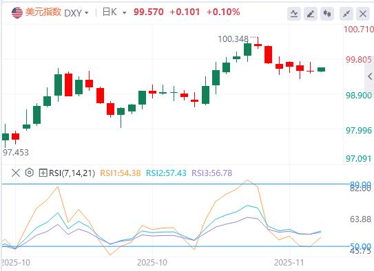 【富拓外汇市场分析】:地区联储主席突退休,特朗普再获插手良机!黄金日内飙涨近百美元(图1) 【富拓外汇市场分析】:地区联储主席突退休,特朗普再获插手良机!黄金日内飙涨近百美元(图1)
