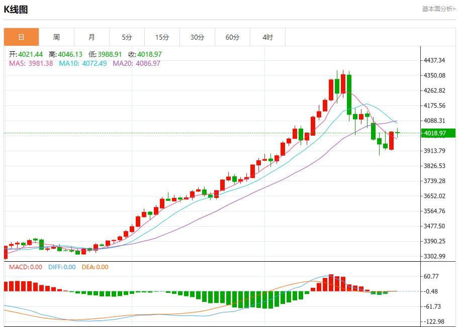 【富拓外汇决策分析】：美国回购利率飙升至4.25%，10月31日现货黄金、白银、原油、外汇短线走势分析(图3)