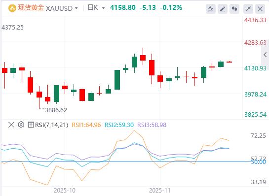 【FXTM官网】:美元指数呈现倒V走势,英国财政缓冲空间超出市场预期(图4) 【FXTM官网】:美元指数呈现倒V走势,英国财政缓冲空间超出市场预期(图4)