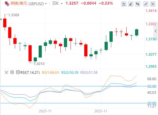 【富拓外汇决策分析】:美元在关键数据发布前难以找到需求,美联储下周或降息(图2) 【富拓外汇决策分析】:美元在关键数据发布前难以找到需求,美联储下周或降息(图2)