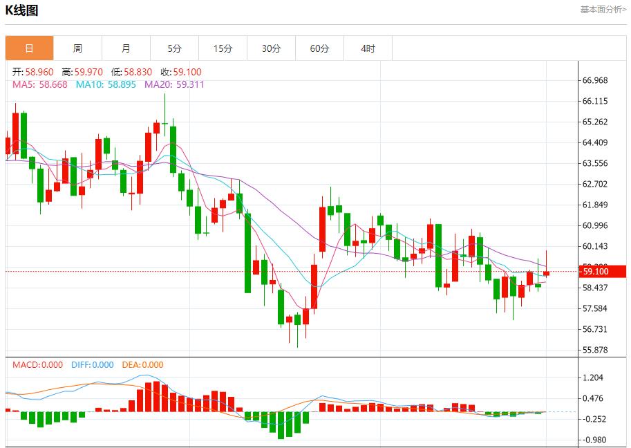 【富拓外汇市场评论】：OPEC+祭出新铁腕，12月1日现货黄金、白银、原油、外汇短线走势分析(图5)