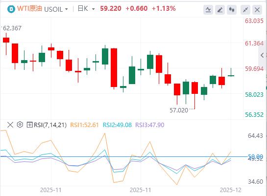 【富拓外汇决策分析】：美指徘徊在两周低点附近，白银刷新历史新高！(图5)