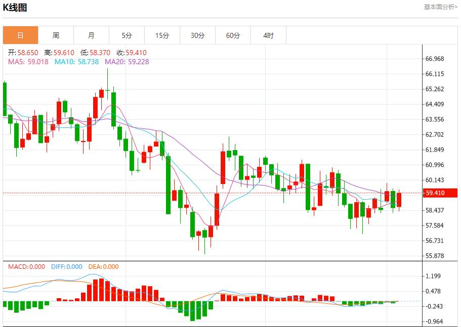 【富拓外汇市场评论】：美联储内部分歧空前，12月3日现货黄金、白银、原油、外汇短线走势分析(图5)