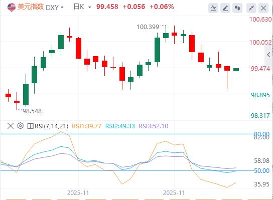 【FXTM官网】:美元指数维持弱势,美英就药品定价达成原则性协议(图1) 【FXTM官网】:美元指数维持弱势,美英就药品定价达成原则性协议(图1)