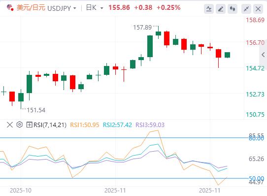 【富拓外汇平台】：外汇市场低迷，关注欧盟通胀数据(图3)
