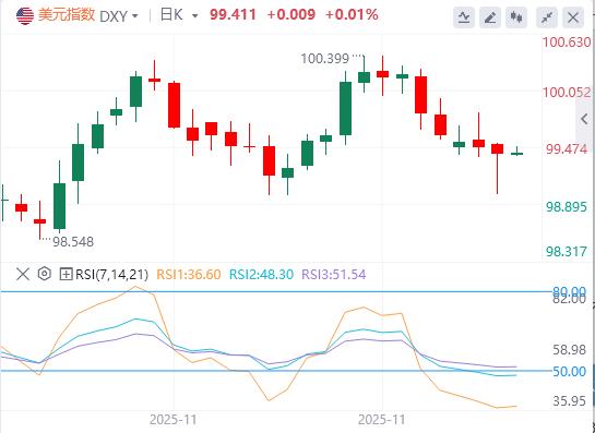 【富拓外汇决策分析】:美滞胀信号与日央行强加息预期共振,圣诞前流动性面临严峻考验(图1) 【富拓外汇决策分析】:美滞胀信号与日央行强加息预期共振,圣诞前流动性面临严峻考验(图1)