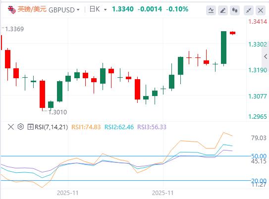 【富拓外汇平台】：美国“小非农”爆冷，关注点转向美国就业数据(图3)