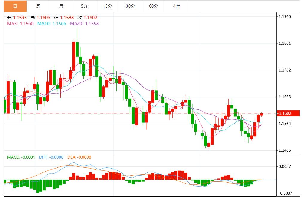 【富拓外汇市场评论】：降息预期持续升温，美元指数承压下行(图2)