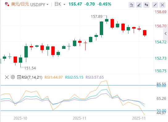 【富拓外汇决策分析】:12月开局风险大溃败!日本发出迄今最清晰加息信号(图3) 【富拓外汇决策分析】:12月开局风险大溃败!日本发出迄今最清晰加息信号(图3)