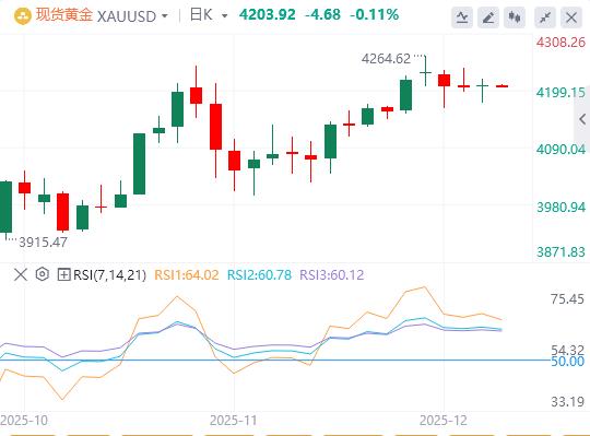 【富拓外汇】：美初请数据创三年新低，日本央行12月加息几成定局(图5)