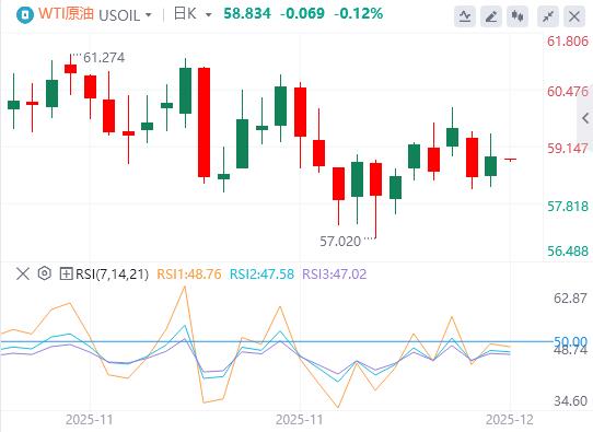 【富拓外汇平台】：美国“小非农”爆冷，关注点转向美国就业数据(图5)